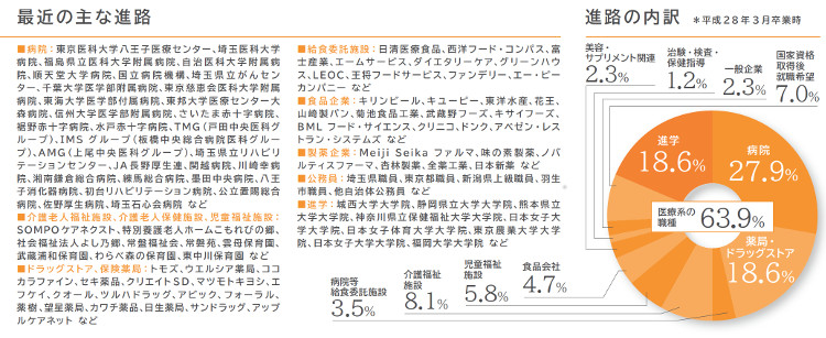 学校の特徴