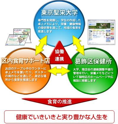 学校の特徴