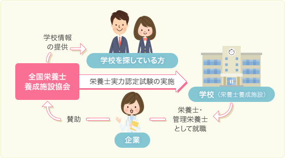 全国栄養士養成施設協会とは