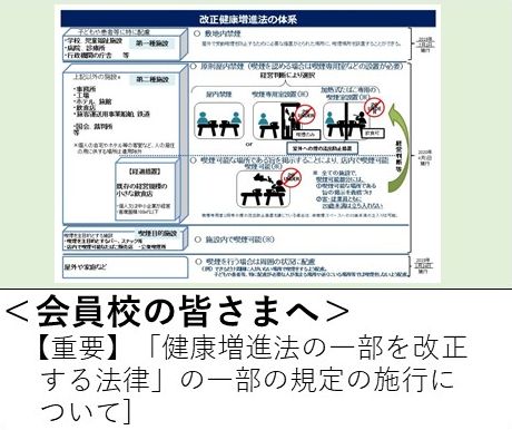 <会員校の皆さまへ>「健康増進法の一部を改正する法律」の一部の規定の施行について