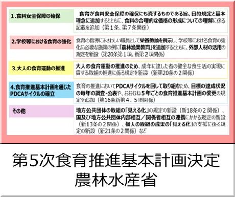 「第５次食育推進基本計画」に基づく健康づくりのための食育の推進について